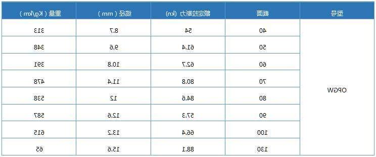 欧孚48芯OPGW光缆